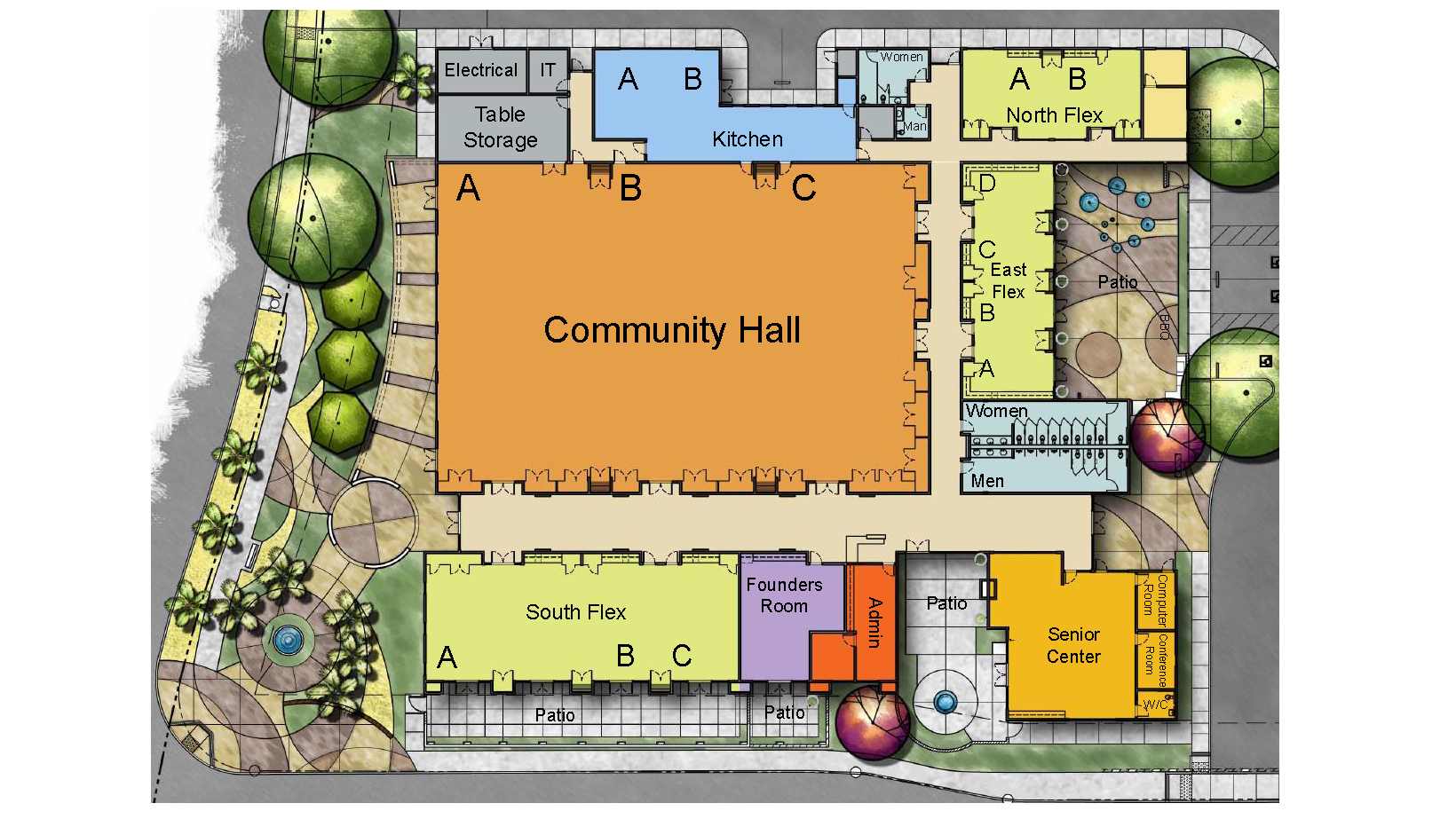 CHCC Diagram